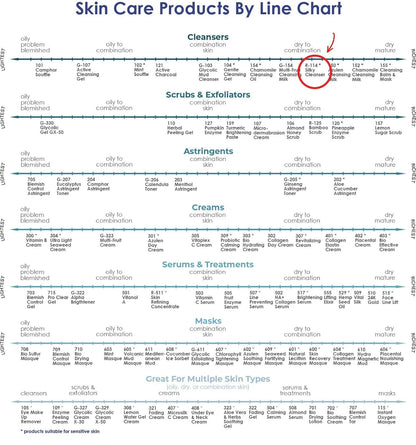 Raya Silky Cleanser (R-114) Daily Hydrating Facewash | Chamomile & Seaweed Extract Facial Cleanser for Dry Skin | Oil-Free, Clear & Smooth Skin Complexion | Light, Foamy Refining Facial Cleaner