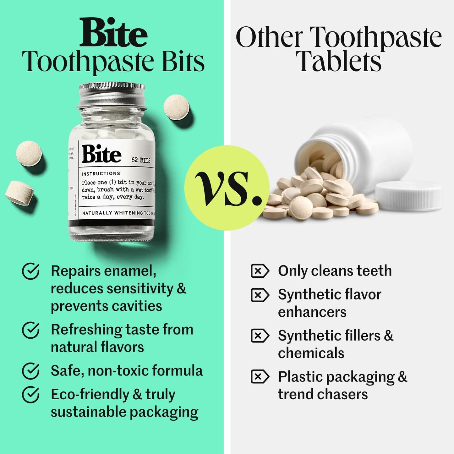 Bite Toothpaste Tablets, Xylitol & 5% Nano Hydroxyapatite Toothpaste Bits for Sensitive Teeth, Fluoride Free Tooth Whitening, Travel Size Dental Care for Adults & Kids, Made in USA, 124 Bits