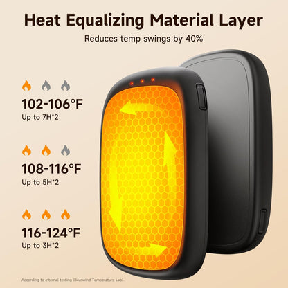 Electric Hand Warmers Rechargeable - 2 Pack Magnetic Pocket Heater Handwarmers with AI Chips, Portable Hunting Gear, Reusable Winter Essentials, Gift Ideas for Men, Women, Outdoor