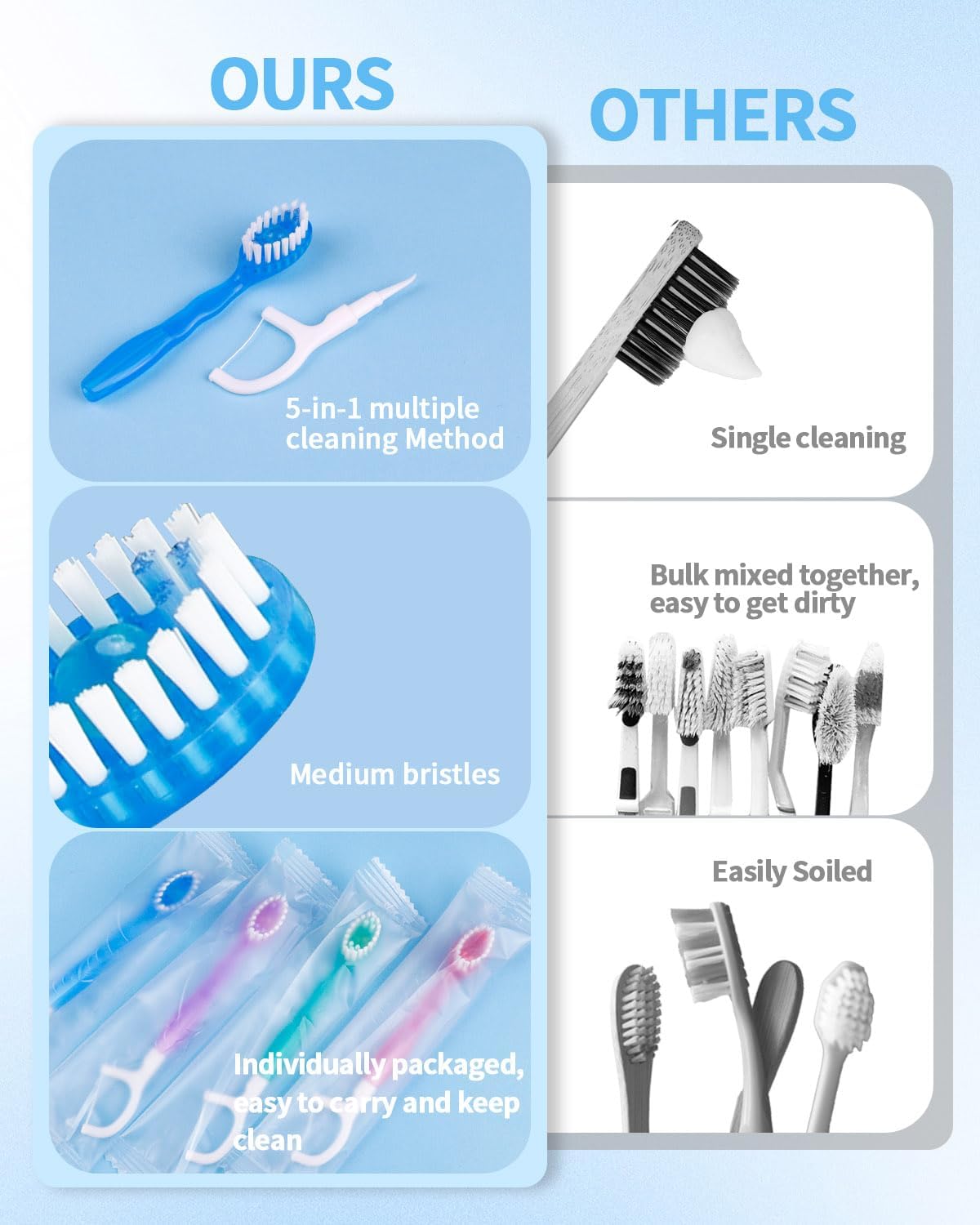 5 in 1 Disposable Mini Toothbrushes Travel Size with Toothpaste, Floss, Pick & Tongue Scraper, Individually Wrapped, Portable Oral Care Set, 32 Packs, Mix 4 Flavors