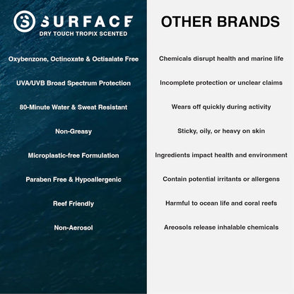 Surface Mineral Face Sunscreen Stick, Dry Touch SPF 50, Broad Spectrum UVA UVB Sun Protection for Kids and Adults, Travel Friendly, Water Resistant for 80 Minutes, Tropical Scent, 0.5oz