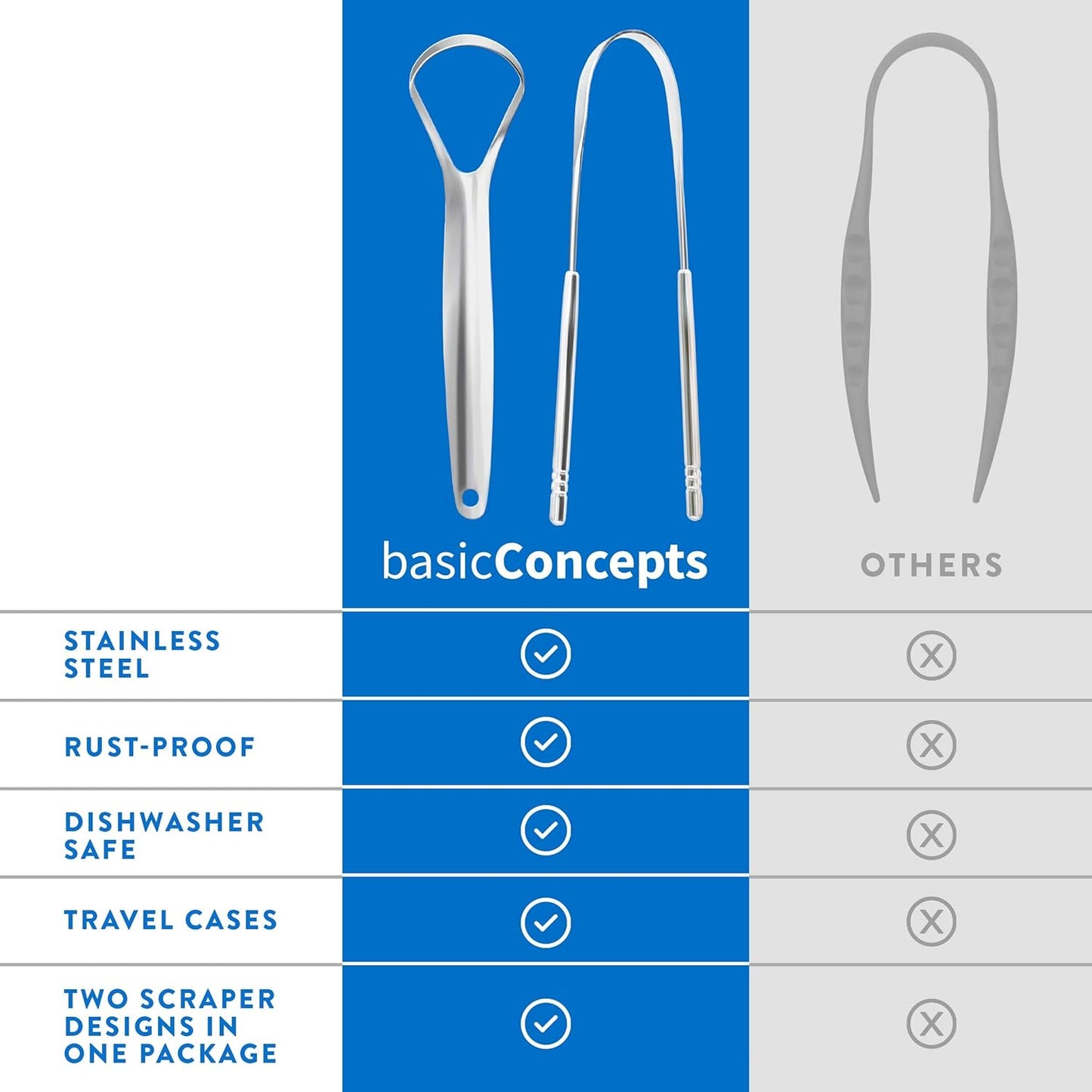 Mouthology Tongue Scraper (2 Pack), Reduce Bad Breath (Travel Cases Included), Stainless Steel Tongue Cleaners, Metal Tongue Scraper, Tongue Scraper for Adults - Fresher Breath in Seconds