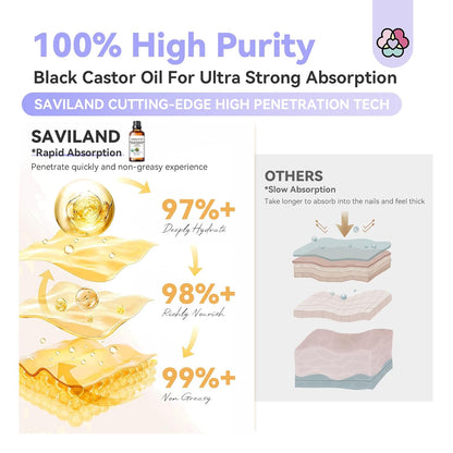SAVILAND Jamaican Black Castor Oil: 100% Pure, Organic, Unrefined for Hair, Eyebrow, Face, Skin, Body & Home Care