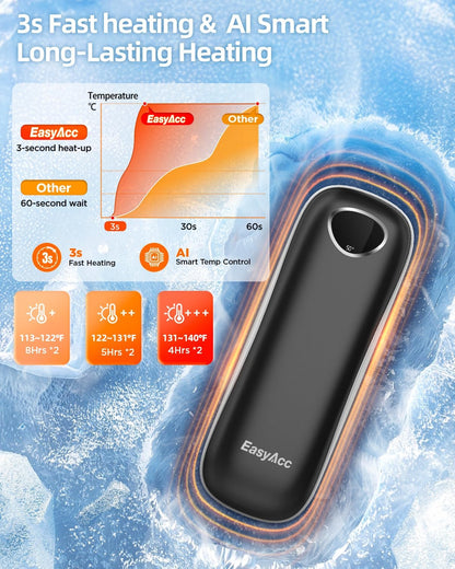 EasyAcc® Pocket Size Hand Warmers Rechargeable, Golf Hunting Hand Warmers, Real 16 Hrs Warmth, Heat Up to 131℉, UL Certified, Gloves Fitting, Golf Raynauds Skiing Essentials, Gifts Women Men
