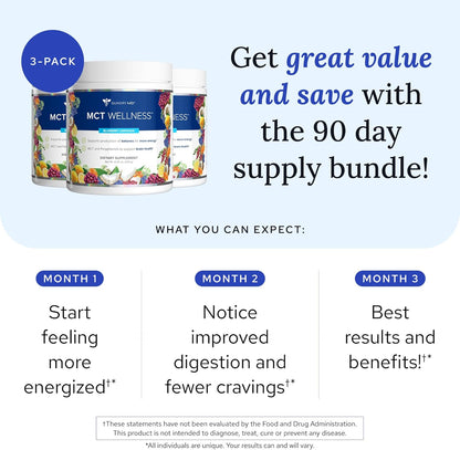 Gundry MD MCT Wellness Powder to Support Energy, Ketone Production and Brain Health, Keto Friendly, Sugar Free (90 Day Supply, Blueberry Lemonade)