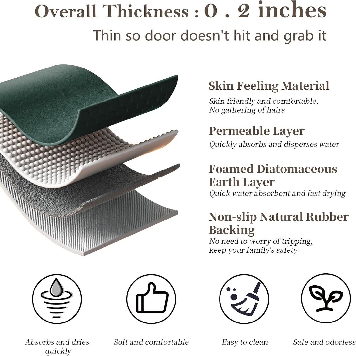 Bath Mat Rugs - Bath Mats for Bathroom Non Slip Absorbent Quick Dry Rubber Backed Thin Bath Rug - Bathroom Floor Mat Bathmat Stain Resistant Easy Care, Machine Washable 17"x27.5", Dark Green