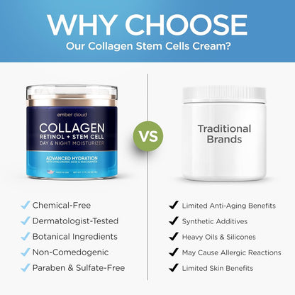 Collagen Face Cream with Stem Cells Retinol Hyaluronic Acid Niacinamide for All Skin Types - Anti-Aging Face Moisturizer with Airless Pump - Day & Night Cream for Wrinkles - Made in USA 1.7 Oz