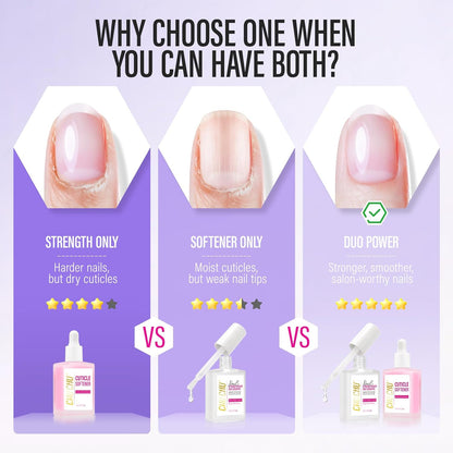 CHUCHU Nail Strengthener and Repair Kit: Pink Hardener and Growth & Cuticle Softener Set - Protein Ridge Filler Polish Quick Dry for Weak Peeling Brittle Splitting Nails - for Women Home Salon