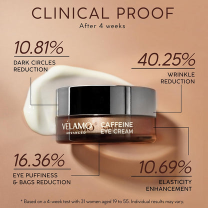 VELAMO ADVANCED Caffeine Eye Cream: for Dark Circles Puffiness Under Eye Bags Wrinkles 0.5 OZ/15g