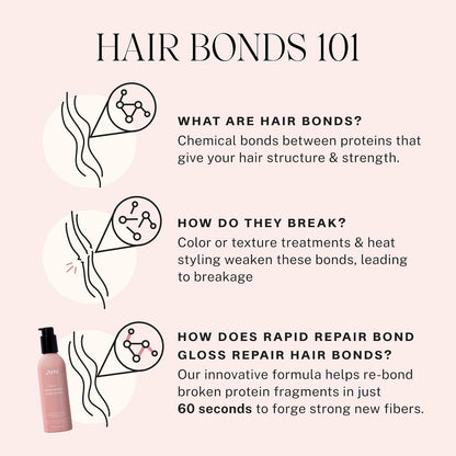 JVN Revive Rapid Repair Bond Gloss, 6 Fl Oz, Hair Shine Gloss Serum and Bond Repair Treatment, Repairs Damaged, Color Treated, or Fragile Hair, Silicone Free