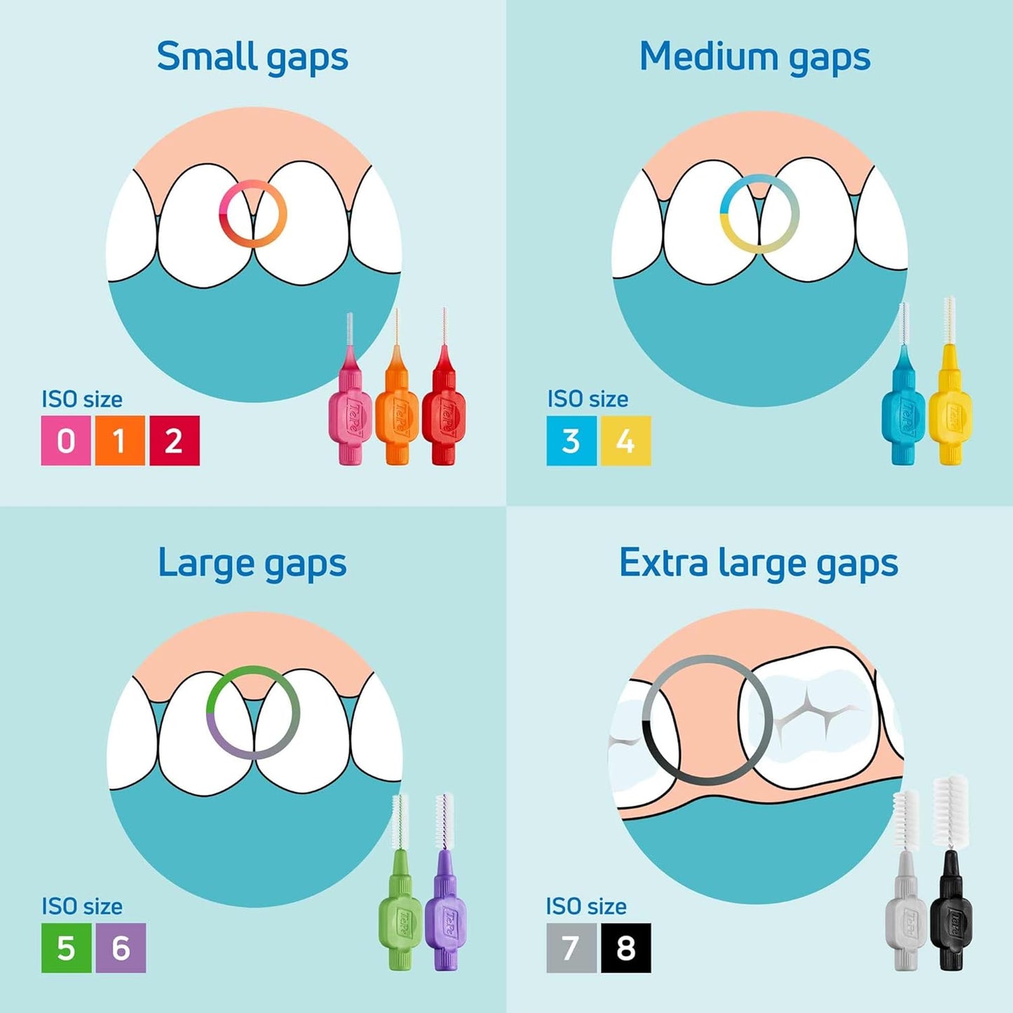 TePe Interdental Brushes Original | Size 5-0.8mm | 1 Pack of 20 Brushes (0.6 mm, Blue)