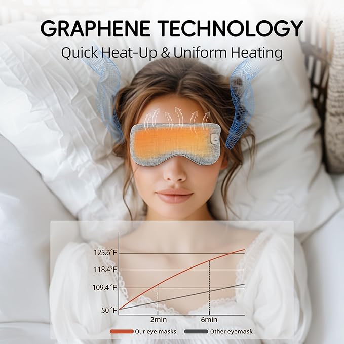 Graphene heated eye mask -