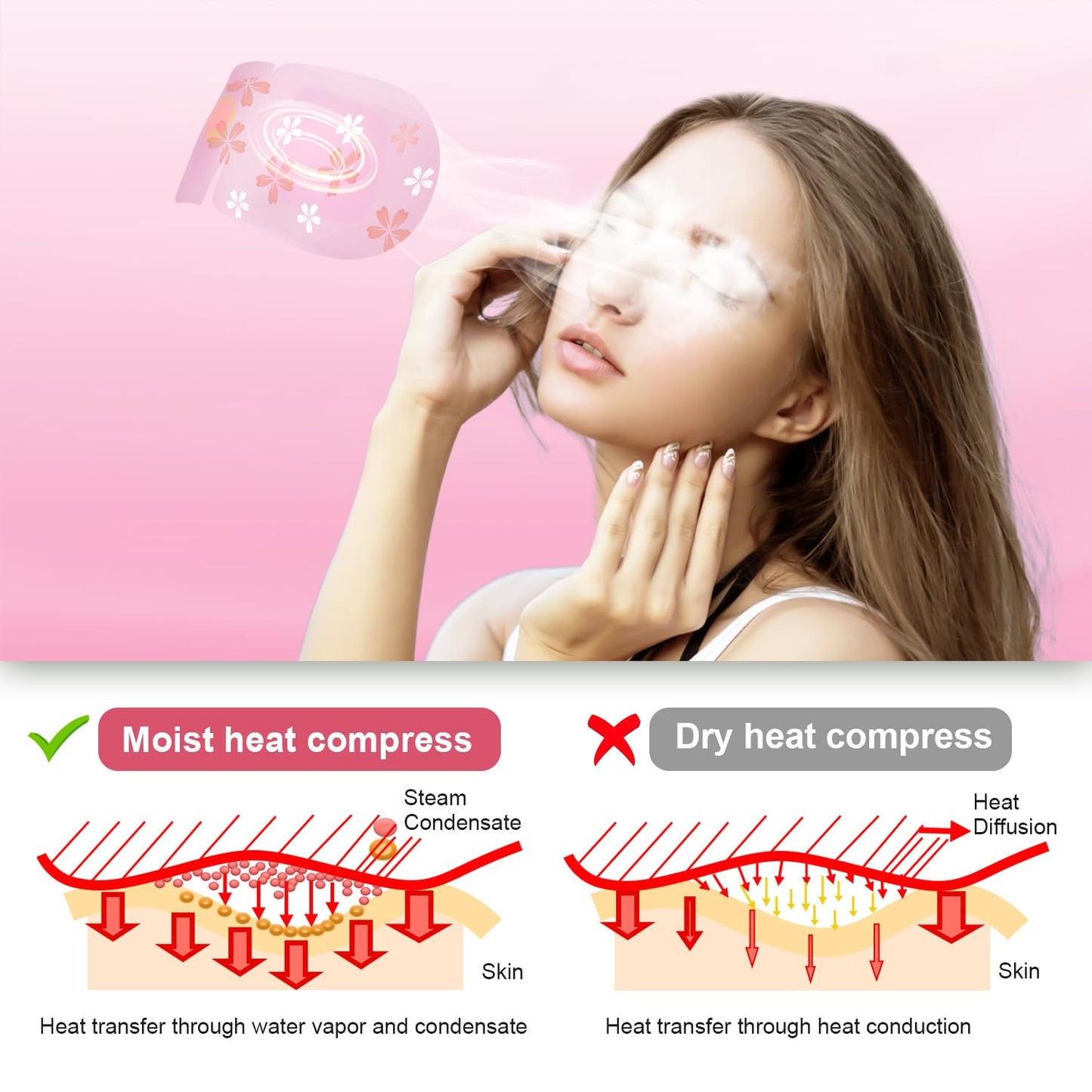 Steam Eye Mask 20 Packs, Self Heating Sleep Mask for Dry Eyes, Fatigue, Dark Circles, Comfortable Moist Warming Eye Mask, Disposable Heated Eye Mask, Gift for Women, Men, Mum, Dad (Cherry Blossoms)