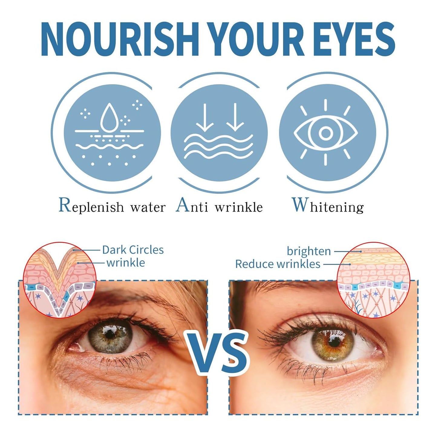 Anti-Aging Under Eye Patches Strong Adhesion Eye Patches for Puffy Eyes and Dark Circles Deep Hydration Eye Gel Pads with Marine Collagen Hyaluronic Acid and Pearl Extract,6 Pairs