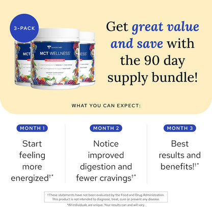 Gundry MD MCT Wellness Powder to Support Energy, Ketone Production and Brain Health, Keto Friendly, Sugar Free (90 Day Supply, Watermelon Lemonade)