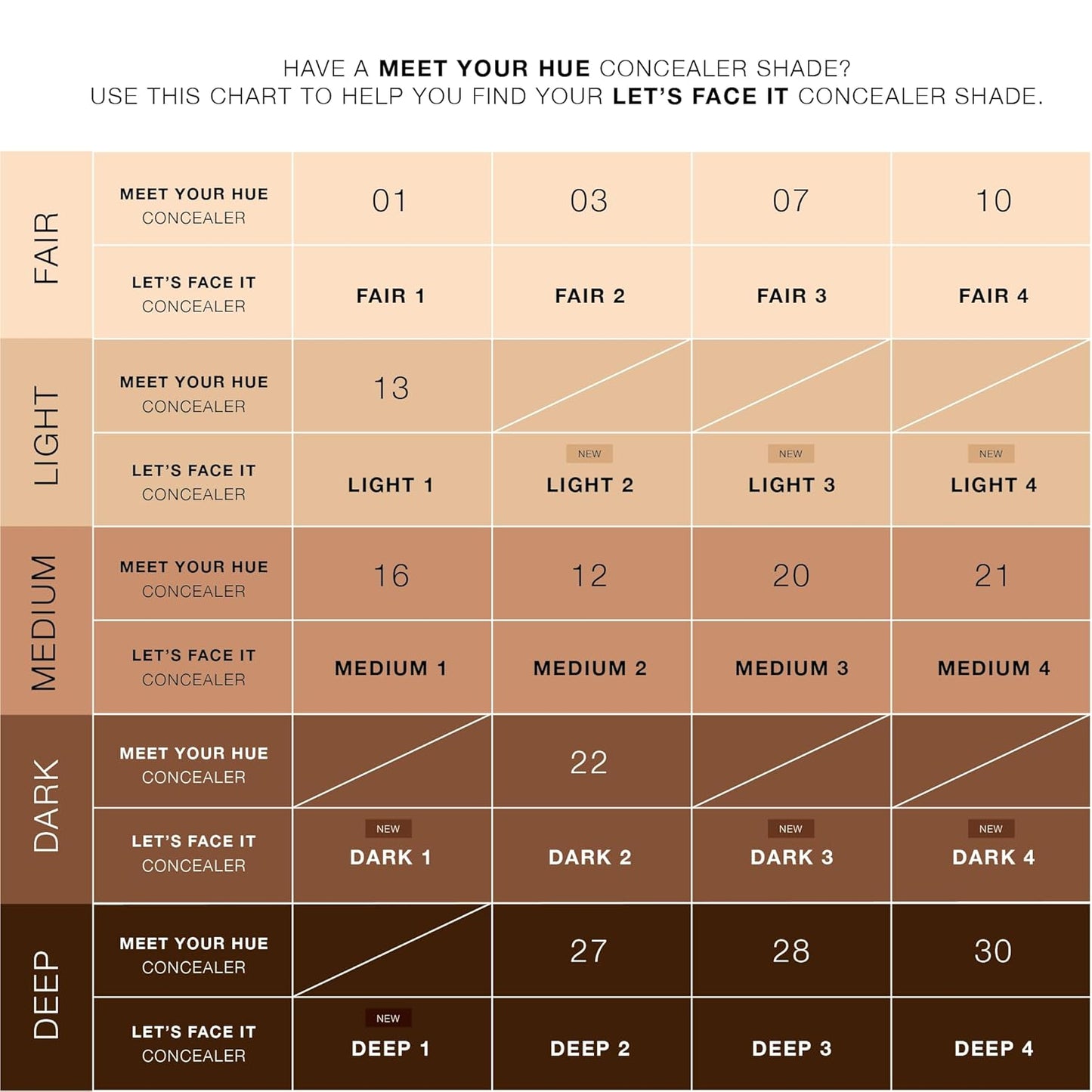 Dose of Colors LET'S FACE IT Concealer (MEDIUM 3)