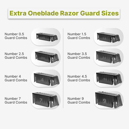 Hybrid Electric Trimmer Guards, Guide
