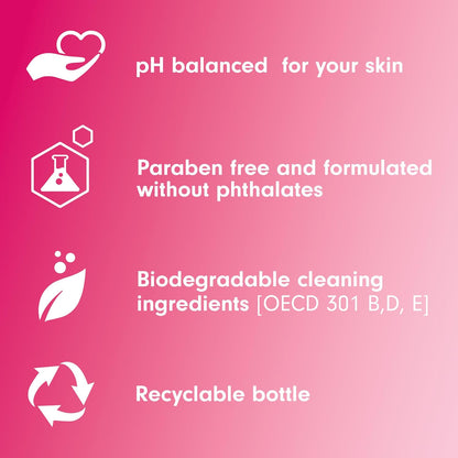 Softsoap Body Wash & Gel Strawberry, 20oz, pack of 4 + BIC Soleil Smooth Colors Women's Disposable Razors With Vitamin E Lubricating Strip for Enhanced Glide, Great Stocking Stuffer, 14-Count Gift Set