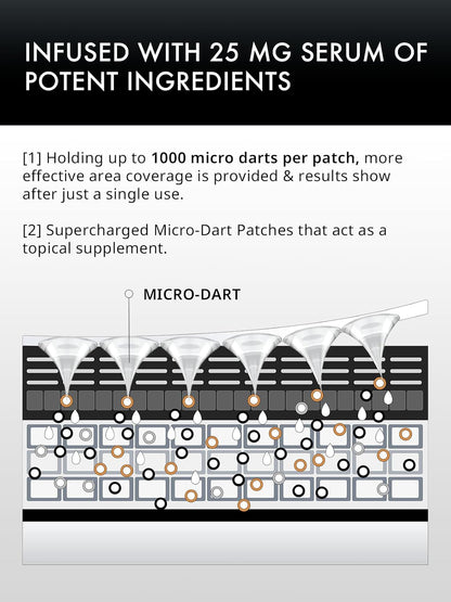 Depology Serum-Infused Micro Dart Patches | 12 Pairs Eye Mask | Under Eye Patches for Wrinkles | Fine Lines | Hydrating Eye Mask with Peptides | Amino Acids | and Synthesized Molecules