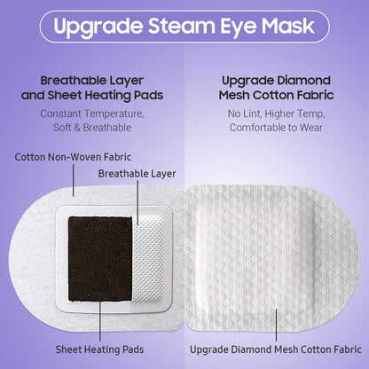 Steam Eye Mask, 10 Packs Heated Eye Mask, Self Heating Disposable SPA Warm Compress for Eyes Sleep Mask, Soothing Moist Heat Eye Masks, Travel Essentials & Relaxation Gifts (Lavender Scent)