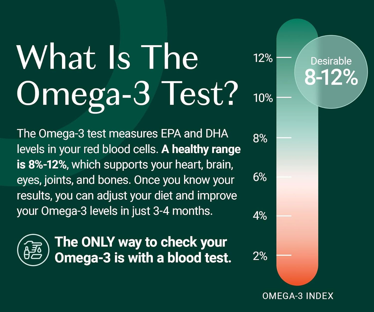 ALGAECAL Omega 3 Finger Test Kit – Easy Home Test Kit with Pre-Paid Return Envelope, Quick & Hassle-Free Certified Lab-Verified Results for Accurate Omega-3 Levels, Made in USA
