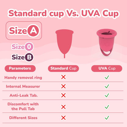 UVA 2 Reusable Menstrual Cup Kit with Sterilizer - Size A for Moderate Flow - 10-Year Durable & Leak-Proof Silicone - Menstrual Cup Medium Sized, Sterilizer & Traveling Bag Period Cup Set