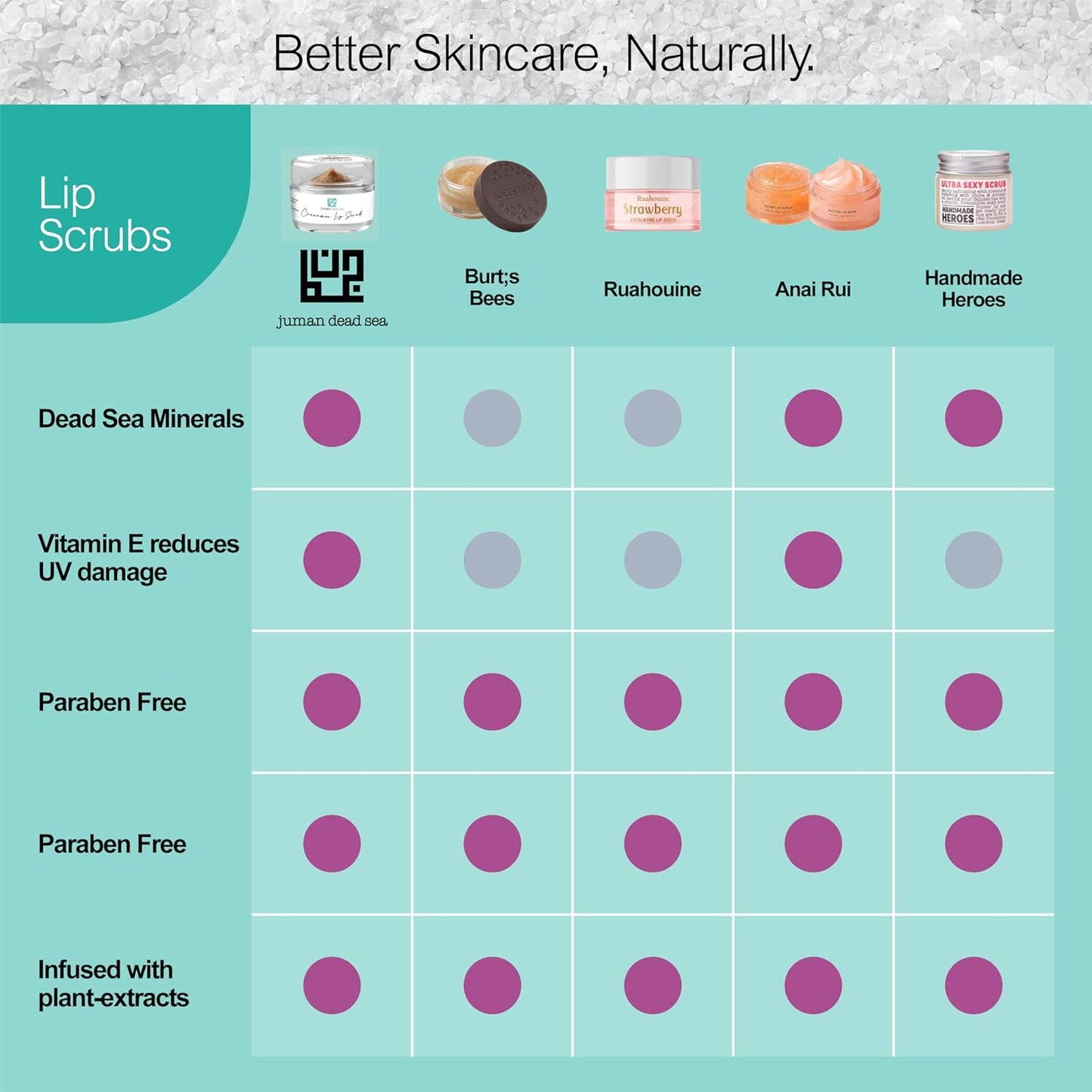 Juman Dead Sea Minerals Lip Gift Set | With Essential Oils | Exfoliating Lip Scrub & Moisturizer Set | Mastic & Cinnamon | Vegan | SLS & Paraben-Free | Great as a Gift