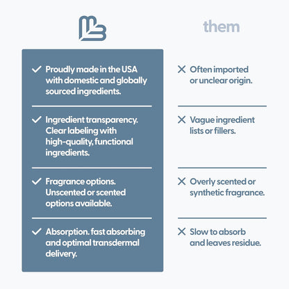 Unscented Magnesium Massage Oil for Sore Muscles, Feet, Joints and Leg Cramps, Helps with Sleeping and Post-Workout Recovery, Fragrance Free Formula for Sensitive Skin, 8 fl oz by M3 Naturals