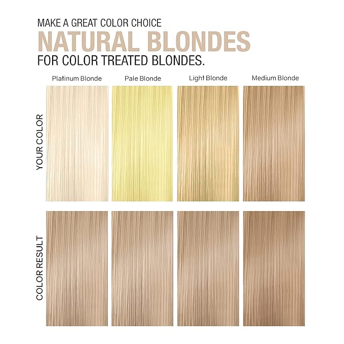 NO FADE FRESH Natural Blonde