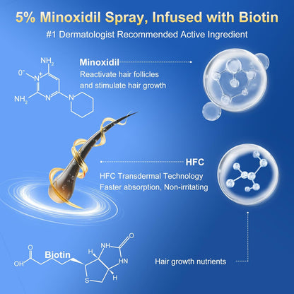 5% Minoxidil for Men & Women - Hair Growth Serum & Hair Regrowth Treatment | Extra Strength with Biotin | 6-Month Supply 4-Pack (14 fl oz) | Clinically Proven for Hair Loss & beard growth