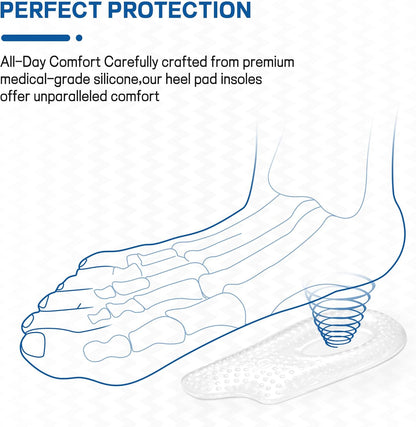2Pairs Plantar Fasciitis Heel Cup,Heel Cushions for Plantar Fasciitis,Heel Pain,Heel Spur,Achilles Tendon,Shock Absorption Orthotic Inserts for Relieves Foot Pressure.