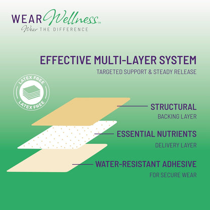 ImmunBoost Film Patches – Topical Patches for Immune Support & Overall Wellness – Long-Lasting Effect – 16 Pack