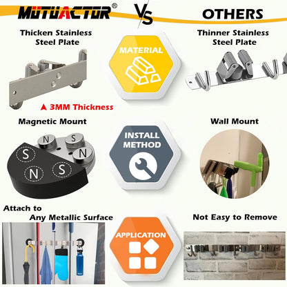 MUTUACTOR Magnetic Broom Holder,Non-slip Heavy Duty Broom and Mop Hanger Metal Tool Holder 3 Racks and 4 Hooks for Laundry Garage Kitchen Factories Workshops Organization and Storage(1 Set)