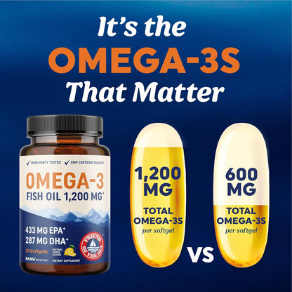 Triple Strength Omega 3 Fish Oil 1200 mg | EPA & DHA | Wild Caught, Sustainably Sourced Omega-3 Fatty Acids | Premium Burpless Fish Oil Supplements | Non-GMO, Third-Party Tested | 30 Softgels