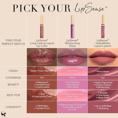 SeneGence LipSense Moisturizing Gloss – Hydrating, Long-Lasting Gloss with Shea Butter & Vitamin E, Vegan & Paraben-Free