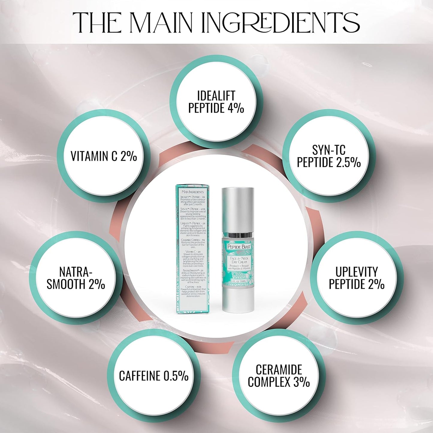 Peptide Blast DAY CREAM Packed with Collagen Peptides, and Vitamins C & E – For Face & Neck - 1oz.