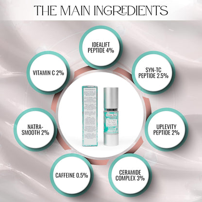 Peptide Blast DAY CREAM Packed with Collagen Peptides, and Vitamins C & E – For Face & Neck - 1oz.