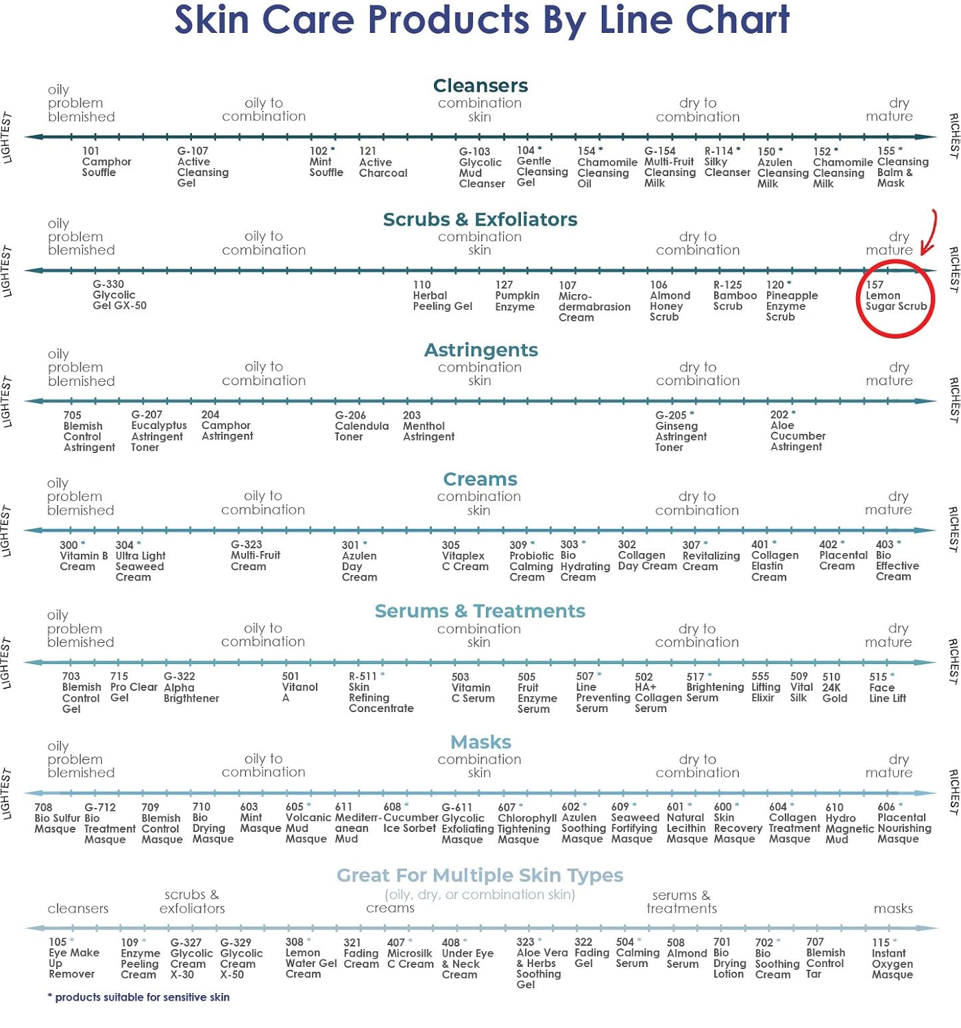 RAYA Lemon Sugar Facial Scrub (157) | Organic and Natural Exfoliating Scrub for Dry Skin | Brightens and Smooths Complexion