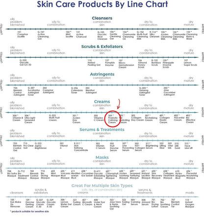 Raya Probiotic Calming Cream (309) | Moisturizing, Anti-Aging, and Calming Face Cream for Sensitive, Irritated, and Mature Skin | Soothes Over-Reactive Skin and Helps Reduce Fine Lines and Wrinkles