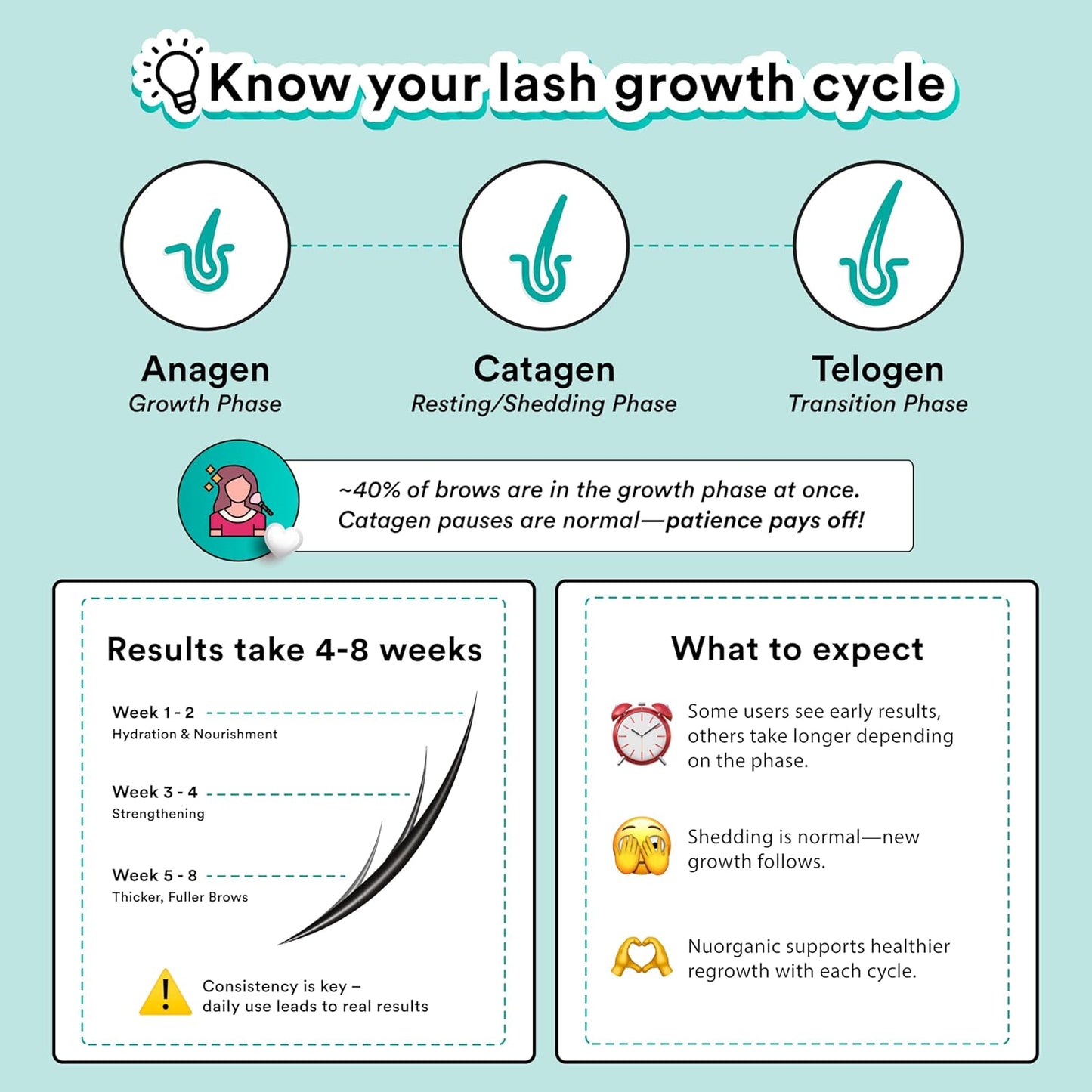 nuorganic 'Cosmic Brow' Eyebrow Serum for Growth | Natural Eye Brow Serum for Thicker, Longer, More Defined Brows | 4 Months Supply XL Size | Cruelty Free, Made in USA