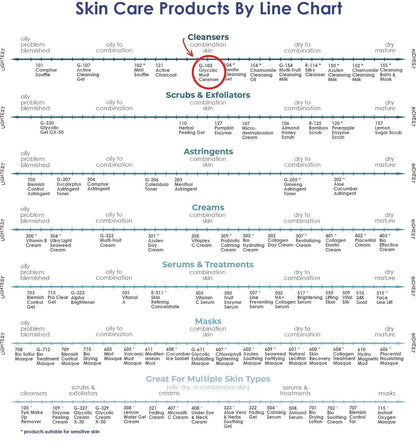Raya Glycolic Mud Facial Cleanser with AHA 8 oz (G-103) | Exfoliating pH Balanced Facial Cleansing Fluid for Non Sensitive, Dry and Combination Skin | Made with Alpha Hydroxy Acid and Volcanic Mud