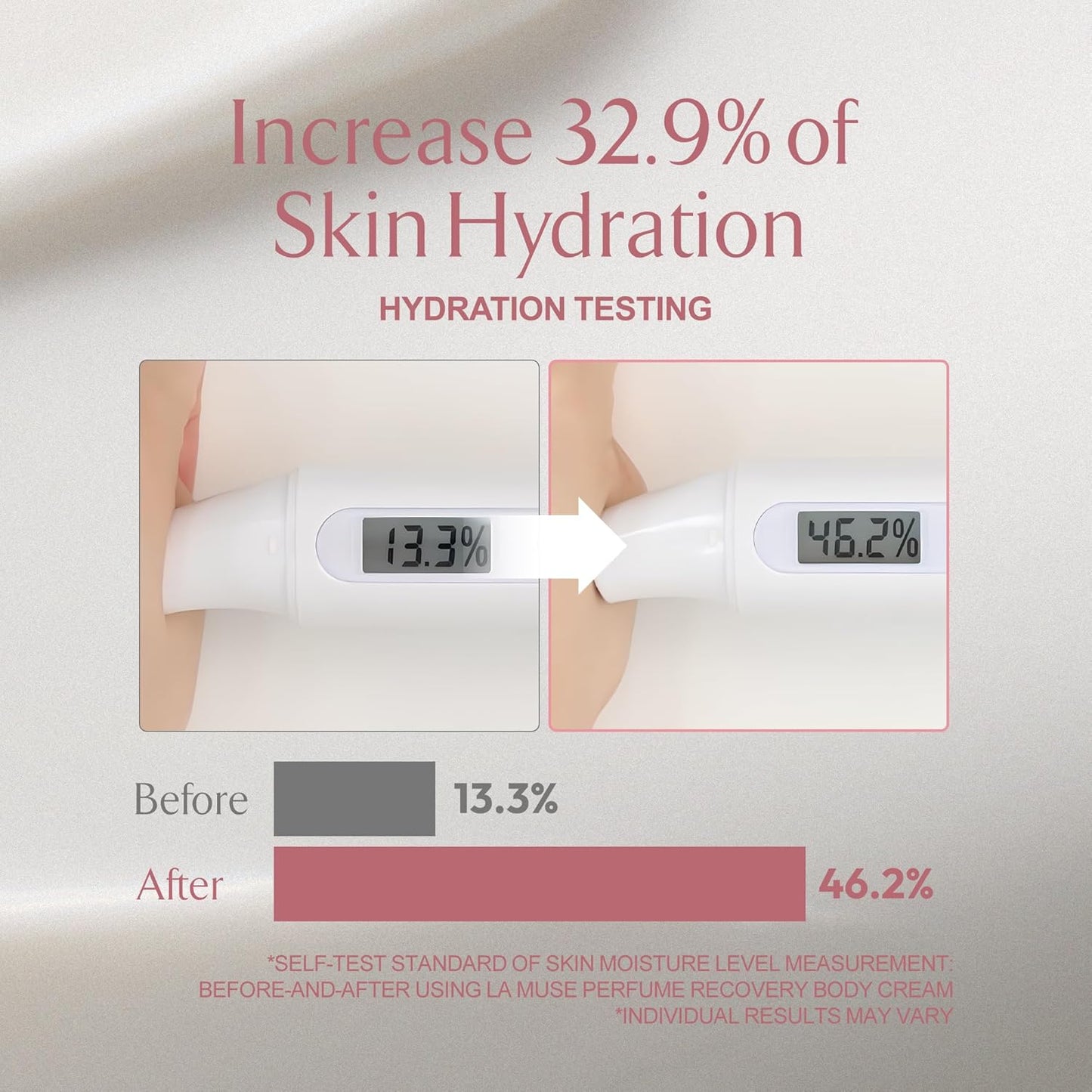 LA MUSE Ultimate Hydration & Recovery Skincare Duo – 4-in-1 Hydrating Body Treatment for Aromatherapy Benefits + Perfume Recovery Body Cream(Blossom) for Nourishing, Soothing, Deep Moisture & Firming