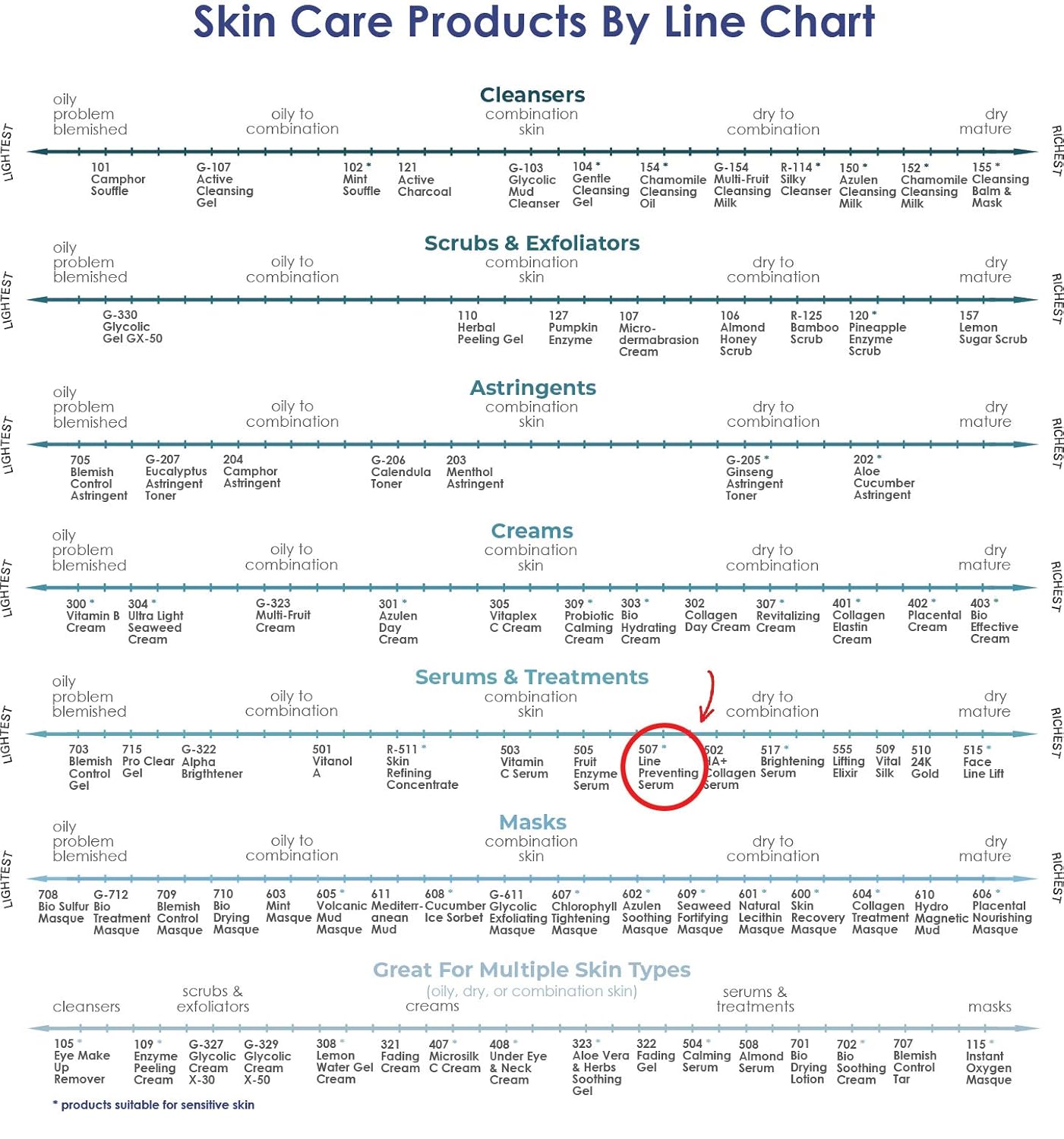 RAYA Line Preventing Serum (507) | Active, Anti-Aging Facial Treatment for All Skin | Helps Reduce Fine Lines and Wrinkles