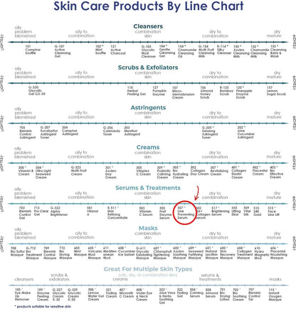 RAYA Line Preventing Serum (507) | Active, Anti-Aging Facial Treatment for All Skin | Helps Reduce Fine Lines and Wrinkles