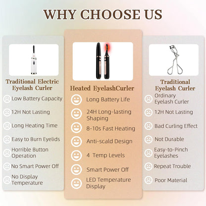 Heated Eyelash Curler-USB Rechargeable Electric Eyelash Curler- Eyelash Curlers Heated 4 Temperature Modes Fast Heat Up Within 3s - 24 Hours Long Lasting- with Led Display for Women Girls(Black)