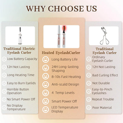 2025 Heated Eyelash Curler-USB Rechargeable Electric Eyelash Curler- Eyelash Curlers Heated 4 Temperature Modes Fast Heat Up Within 5s - 24 Hours Long Lasting- with Led Display for Women Girls (White)