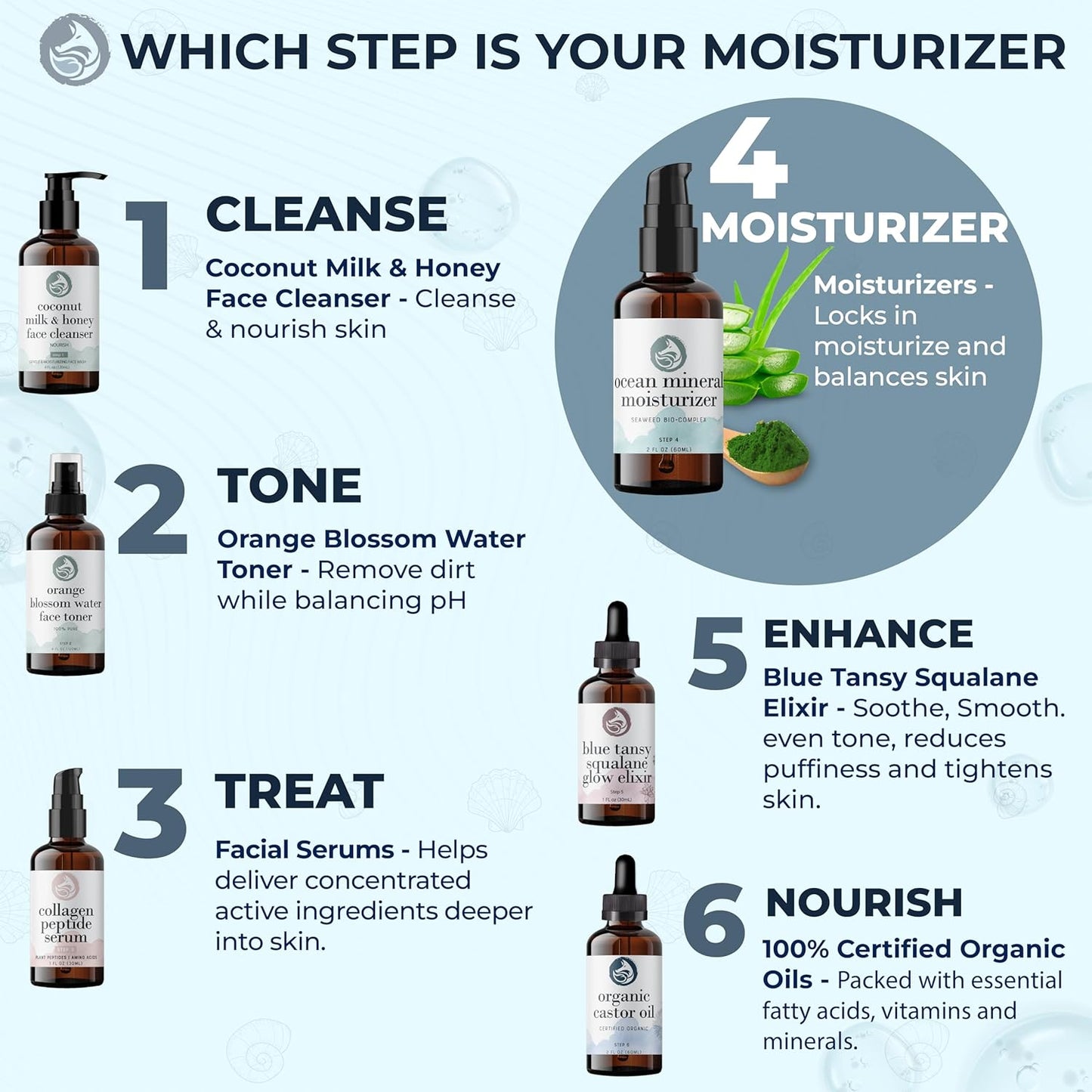 Ocean Mineral Facial Moisturizer - Vegan - Natural & Organic Face Lotion for Women Daily Use - Sensitive Oily Dry and Other Skin Types - Anti Aging Hydrating - Seaweed Bio-Complex 2 oz