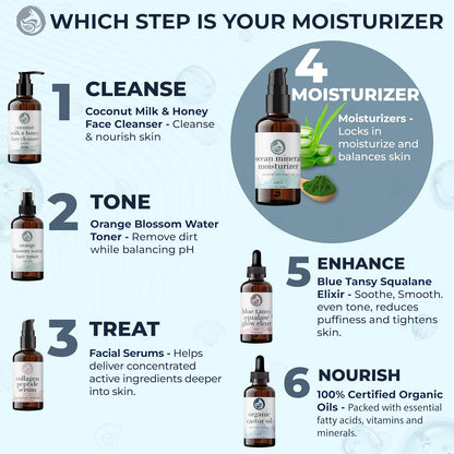 Ocean Mineral Facial Moisturizer - Vegan - Natural & Organic Face Lotion for Women Daily Use - Sensitive Oily Dry and Other Skin Types - Anti Aging Hydrating - Seaweed Bio-Complex 2 oz