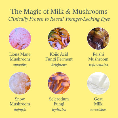 Beekman 1802 Mushroom Goat Milk Eye Cream - Clinically Proven Anti-Aging Eye Treatment for Dark Circles & Fine Lines - With Kojic Acid, Hexapeptide & Mushrooms - Fragrance-Free, Cruelty-Free