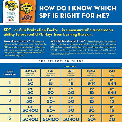 Banana Boat SPF#100 Kids Max